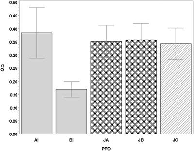 Early Detection of Mycobacterium avium subsp. paratuberculosis Infected Cattle: Use of Experimental Johnins and Innovative Interferon-Gamma Test Interpretative Criteria